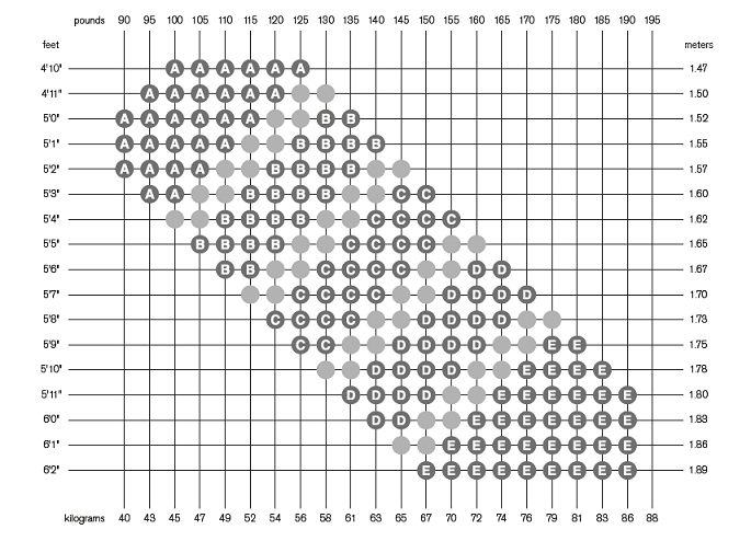Bloch Size Chart Leotard