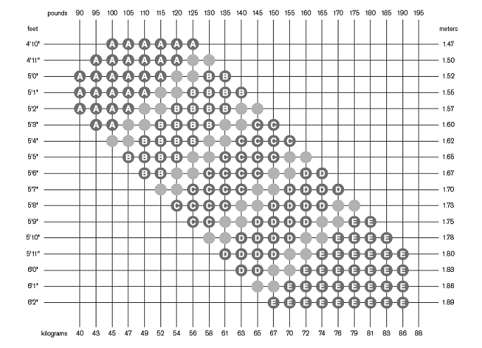 Bloch Dancewear Size Chart