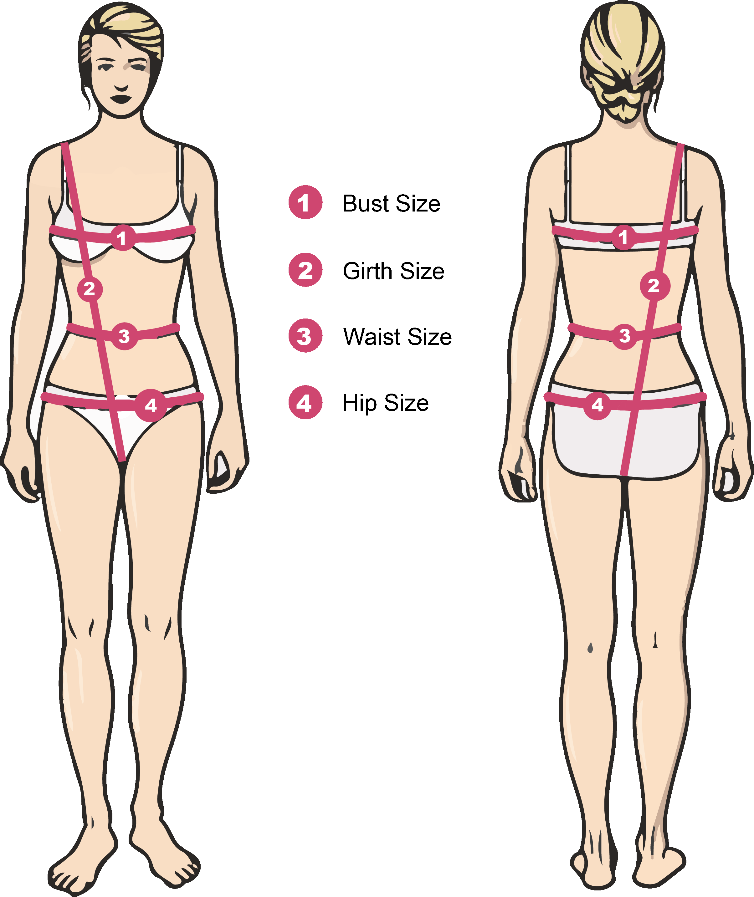 Measure Sizes